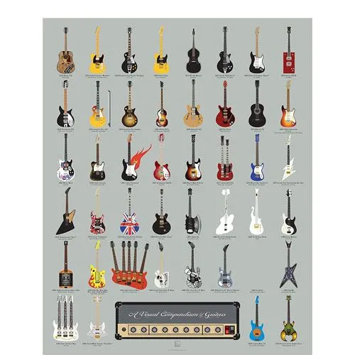 guitar history poster