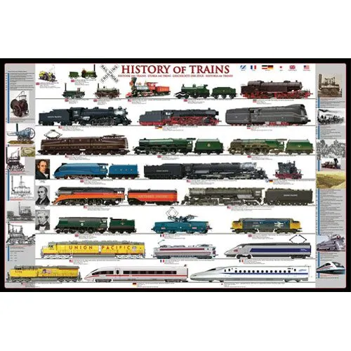 history of trains poster