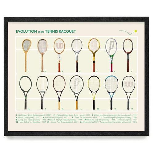 evolution of the tennis racquet poster